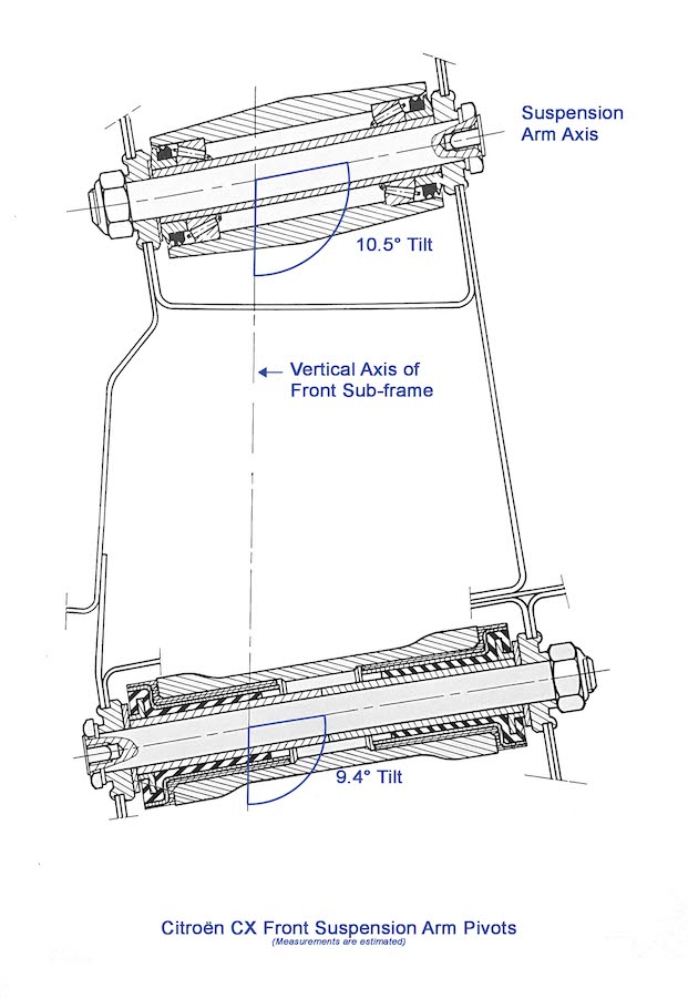 Drawing of the CX front suspension arm pivots.  The tilt results in no dive at the front under braking.